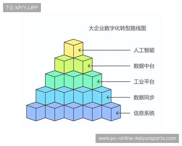 新闻中心亮点回顾数字化转型实践成果持续优化用户体验,数字化转型宣传主题 新闻中心亮点回顾数字化转型实践成果持续优化用户体验,数字化转型宣传主题